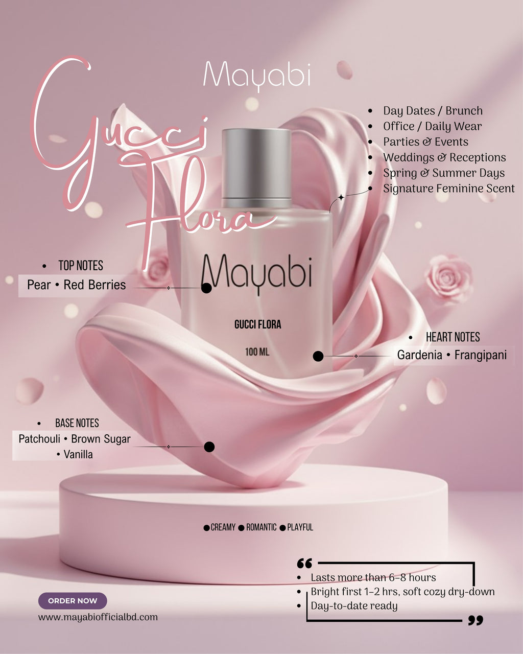 Gucci Flora (Mayabi Inspired)
